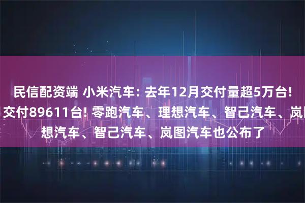 民信配资端 小米汽车: 去年12月交付量超5万台! 鸿蒙智行: 单月交付89611台! 零跑汽车、理想汽车、智己汽车、岚图汽车也公布了